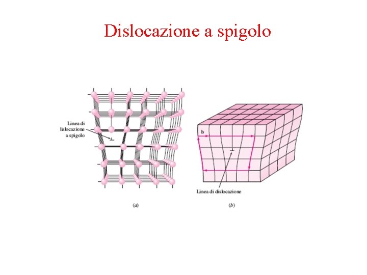 Dislocazione a spigolo 