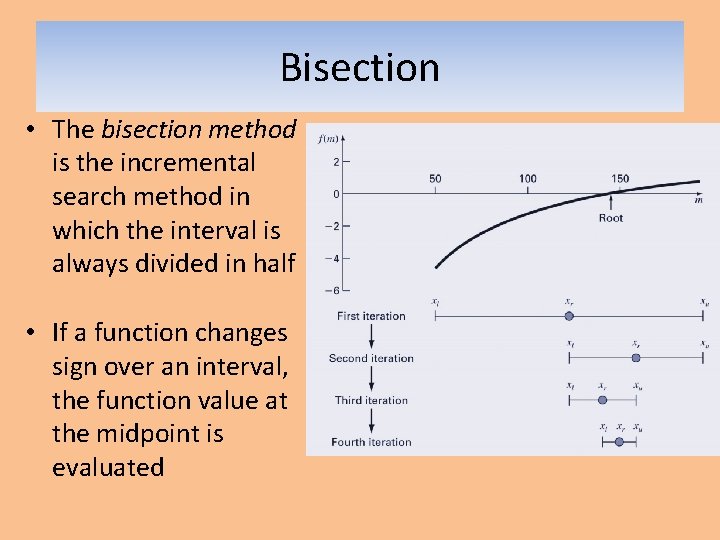 Bisection • The bisection method is the incremental search method in which the interval