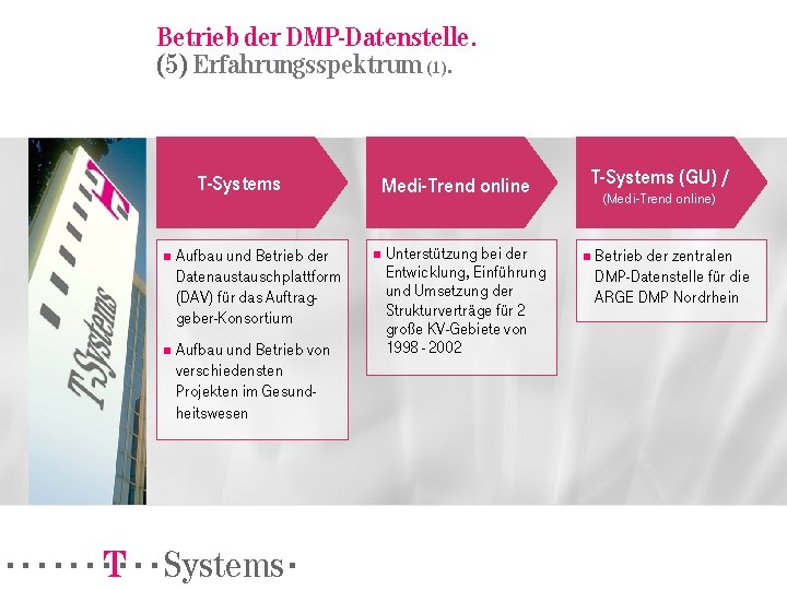 Betrieb der DMP-Datenstelle. (5) Erfahrungsspektrum (1). T-Systems n Aufbau und Betrieb der Datenaustauschplattform (DAV)