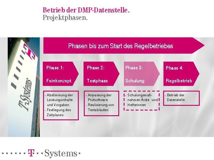 Betrieb der DMP-Datenstelle. Projektphasen. Phasen bis zum Start des Regelbetriebes § § Phase 1: