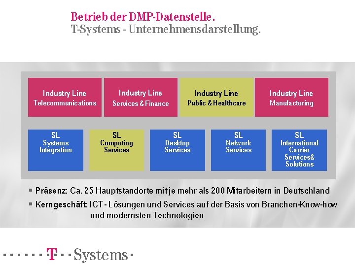 Betrieb der DMP-Datenstelle. T-Systems - Unternehmensdarstellung. Industry Line Telecommunications Services & Finance Public &