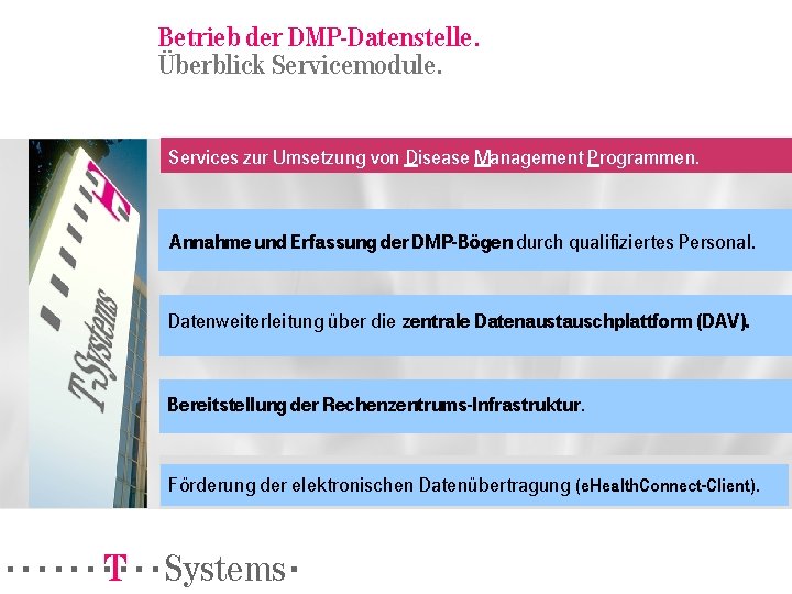 Betrieb der DMP-Datenstelle. Überblick Servicemodule. Services zur Umsetzung von Disease Management Programmen. Annahme und