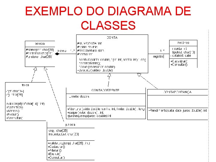 EXEMPLO DO DIAGRAMA DE CLASSES 