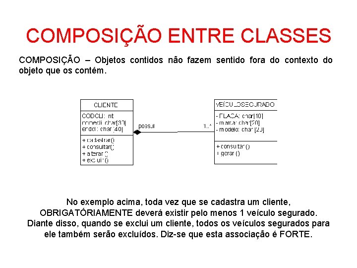 COMPOSIÇÃO ENTRE CLASSES COMPOSIÇÃO – Objetos contidos não fazem sentido fora do contexto do