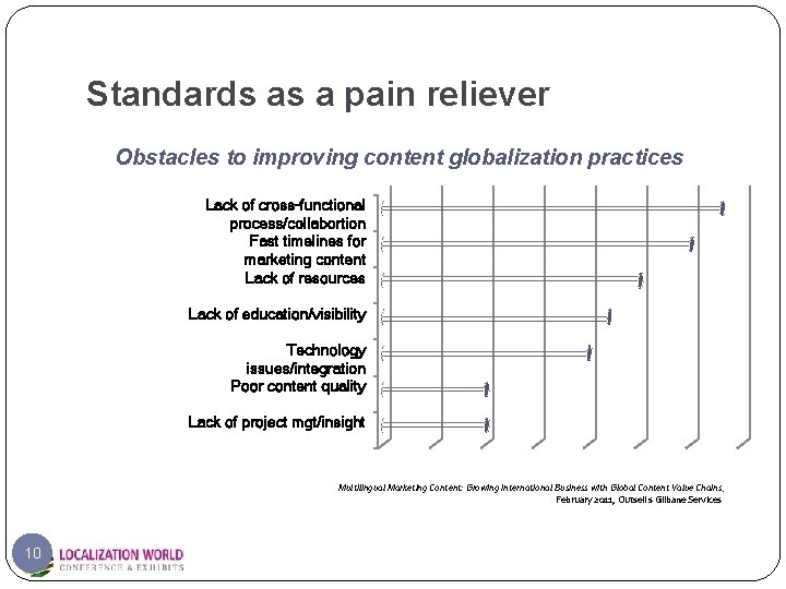 Standards as a pain reliever Obstacles to improving content globalization practices Lack of cross-functional Standards as a pain reliever Obstacles to improving content globalization practices Lack of cross-functional