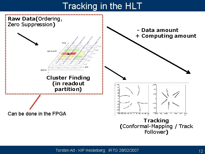 Tracking in the HLT Raw Data(Ordering, Zero Suppression) - Data amount + Computing amount