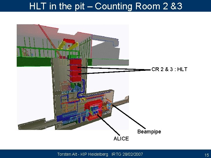 HLT in the pit – Counting Room 2 &3 CR 2 & 3 :