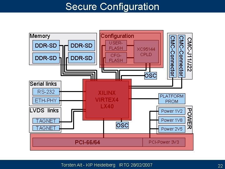 Secure Configuration DDR-SD USERFLASH DDR-SD CFGFLASH XC 95144 CPLD OSC CMC-J 11/J 22 CMC-Connector