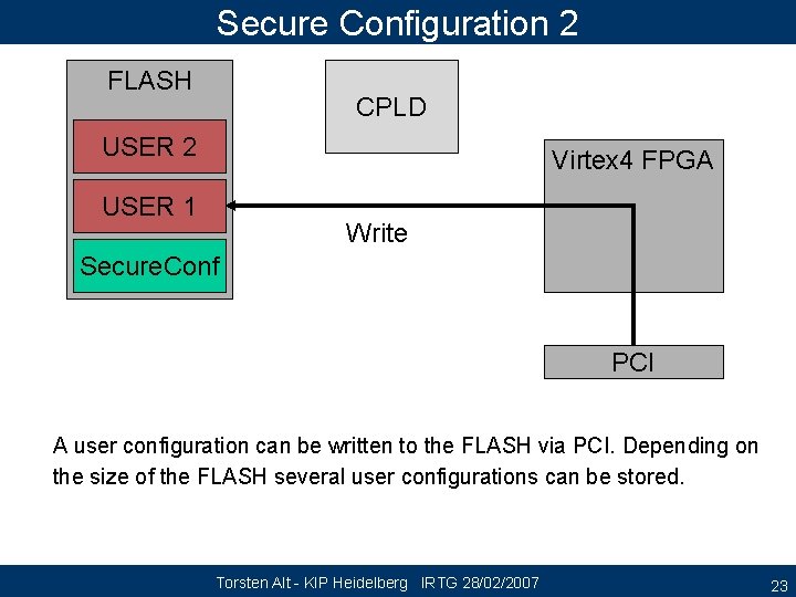 Secure Configuration 2 FLASH CPLD USER 2 Virtex 4 FPGA USER 1 Write Secure.