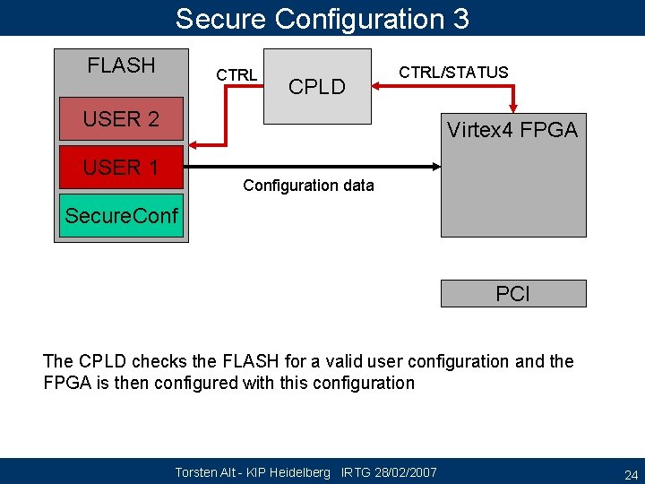 Secure Configuration 3 FLASH CTRL CPLD CTRL/STATUS USER 2 Virtex 4 FPGA USER 1