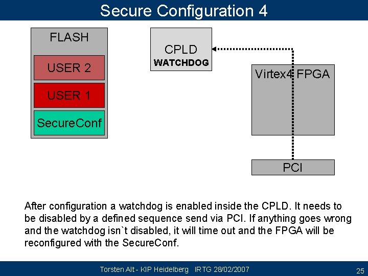 Secure Configuration 4 FLASH CPLD WATCHDOG USER 2 Virtex 4 FPGA USER 1 Secure.