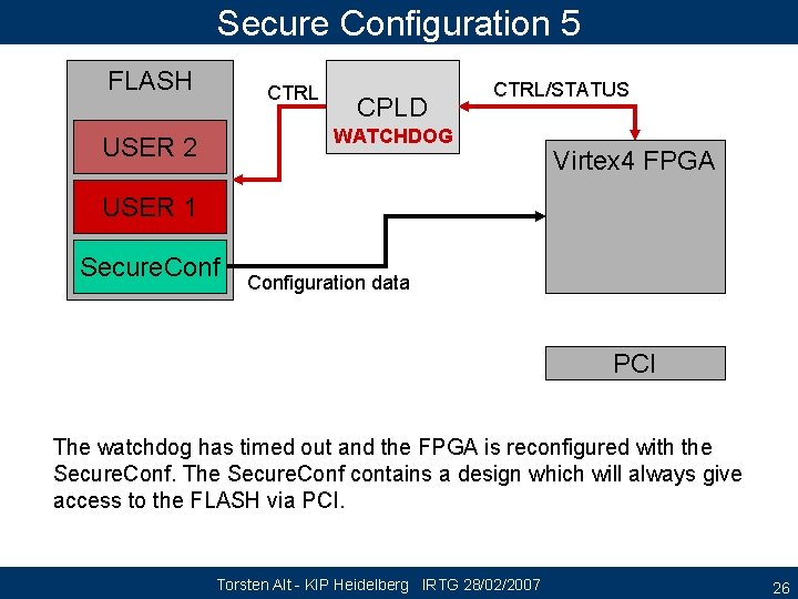 Secure Configuration 5 FLASH CTRL CPLD CTRL/STATUS WATCHDOG USER 2 Virtex 4 FPGA USER