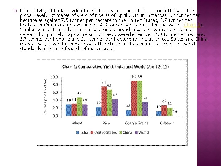 � Productivity of Indian agriculture is low as compared to the productivity at the