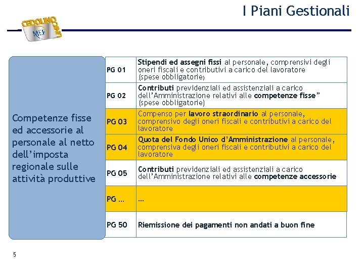 I Piani Gestionali PG 01 PG 02 Competenze fisse ed accessorie al personale al