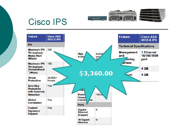 Cisco IPS $3, 360. 00 
