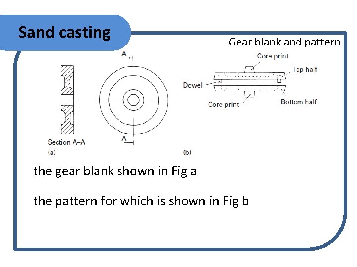 Sand casting Gear blank and pattern the gear blank shown in Fig a the