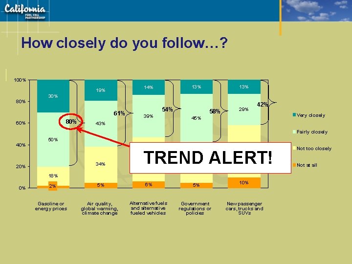 How closely do you follow…? 100% 13% 14% 19% 13% 30% 80% 61% 80%