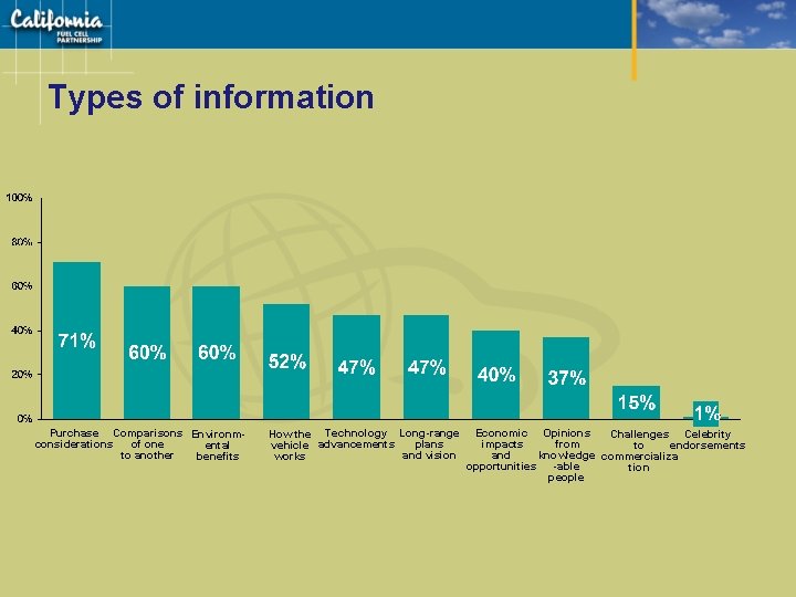 Types of information Purchase Comparisons Environmconsiderations of one ental to another benefits How the