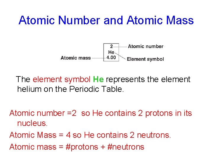Atomic Number and Atomic Mass The element symbol He represents the element helium on Atomic Number and Atomic Mass The element symbol He represents the element helium on