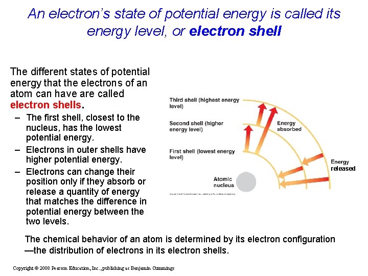 An electron’s state of potential energy is called its energy level, or electron shell An electron’s state of potential energy is called its energy level, or electron shell