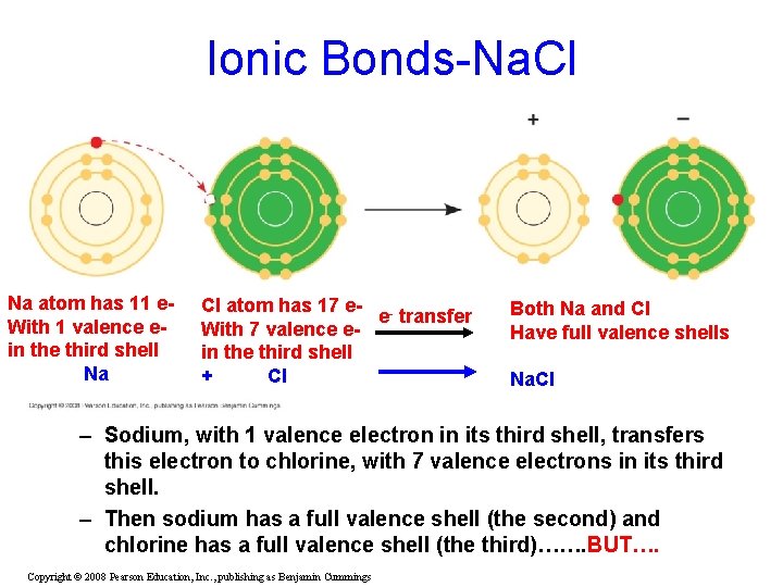 Ionic Bonds-Na. Cl Na atom has 11 e. With 1 valence ein the third Ionic Bonds-Na. Cl Na atom has 11 e. With 1 valence ein the third