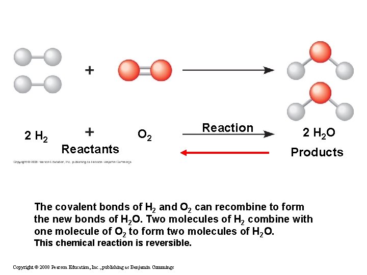 2 H 2 Reactants O 2 Reaction 2 H 2 O Products The covalent 2 H 2 Reactants O 2 Reaction 2 H 2 O Products The covalent