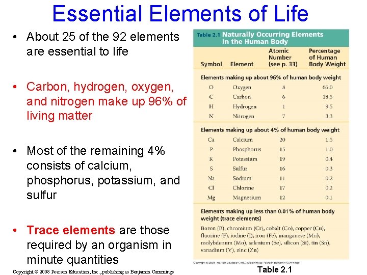 Essential Elements of Life • About 25 of the 92 elements are essential to Essential Elements of Life • About 25 of the 92 elements are essential to