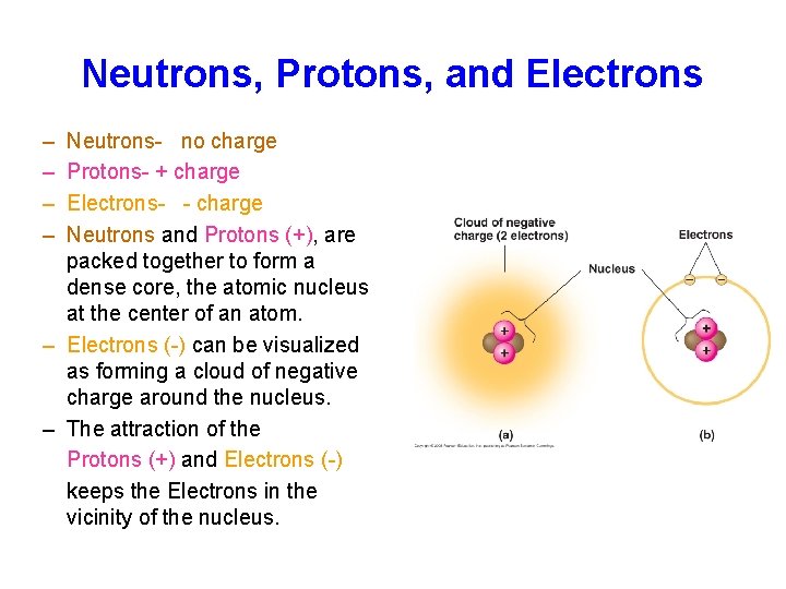 Neutrons, Protons, and Electrons – – Neutrons- no charge Protons- + charge Electrons- - Neutrons, Protons, and Electrons – – Neutrons- no charge Protons- + charge Electrons- -