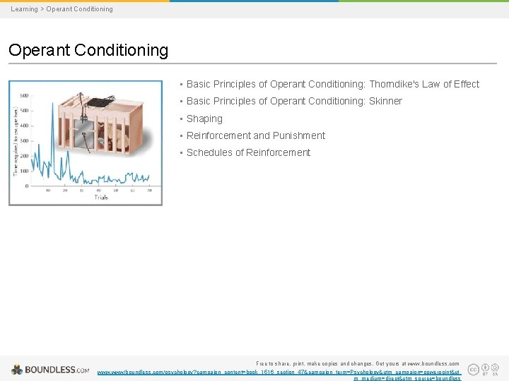 Learning > Operant Conditioning • Basic Principles of Operant Conditioning: Thorndike's Law of Effect