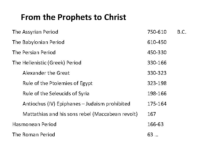 From the Prophets to Christ The Assyrian Period 750 -610 The Babylonian Period 610