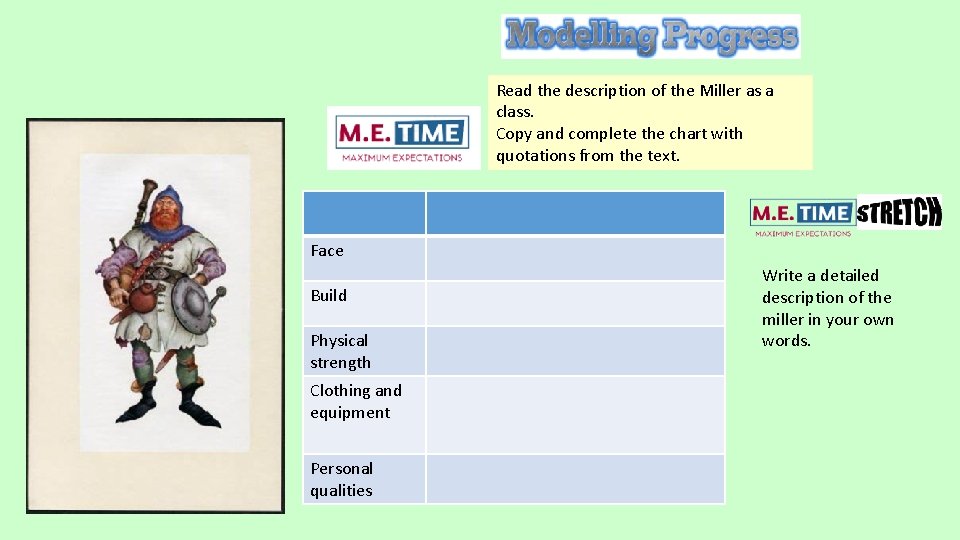 Read the description of the Miller as a class. Copy and complete the chart