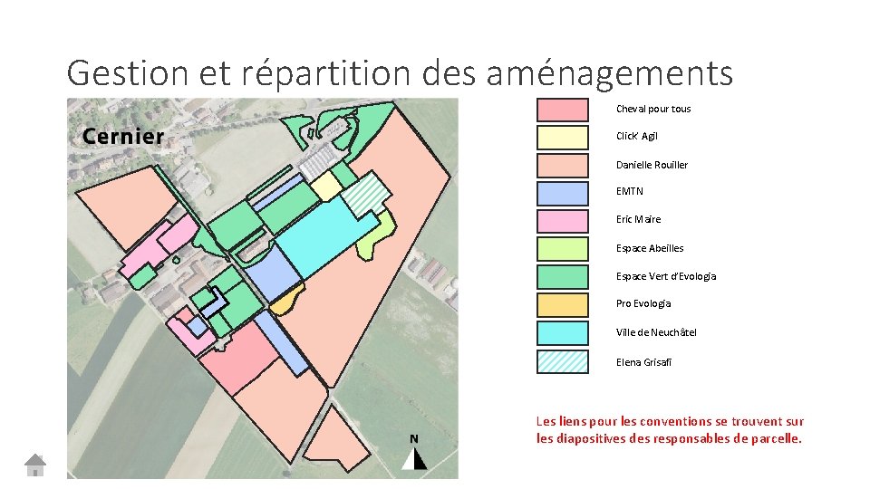 Gestion et répartition des aménagements Cheval pour tous Click’ Agil Danielle Rouiller EMTN Eric