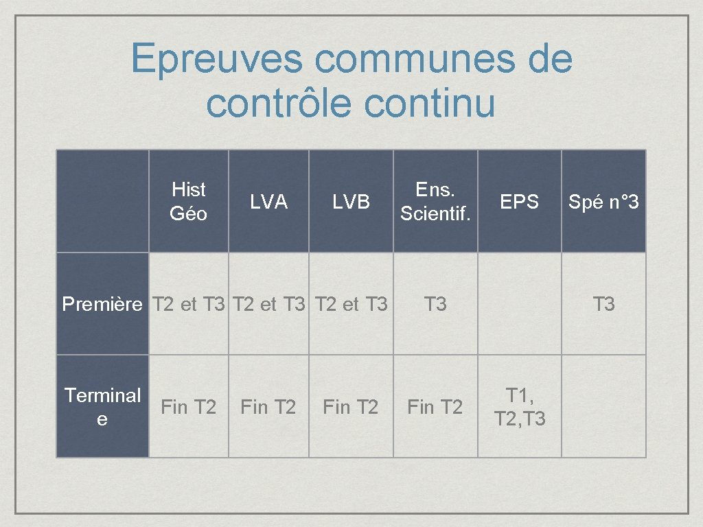Epreuves communes de contrôle continu Hist Géo LVA LVB Première T 2 et T