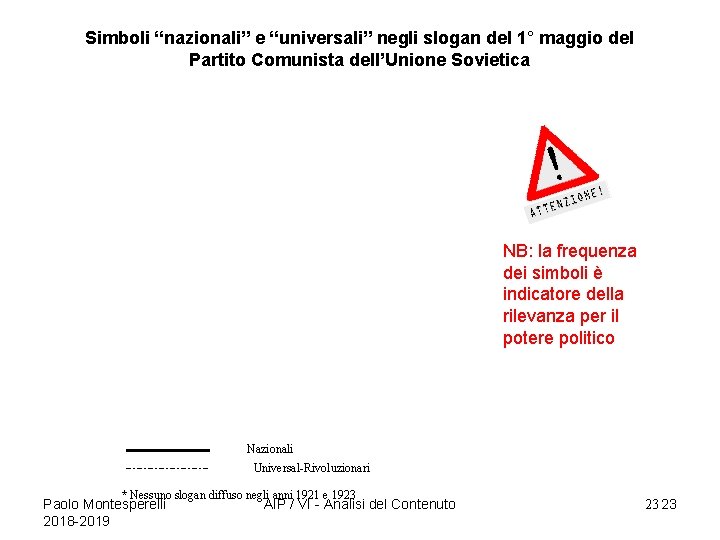 Simboli “nazionali” e “universali” negli slogan del 1° maggio del Partito Comunista dell’Unione Sovietica