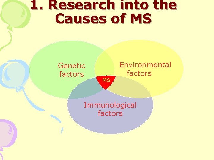1. Research into the Causes of MS Genetic factors MS Environmental factors Immunological factors