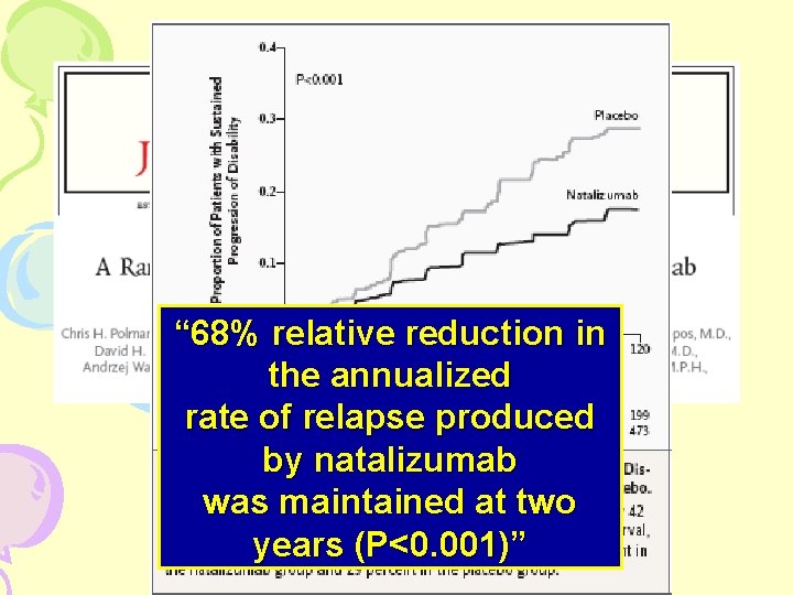 “ 68% relative reduction in the annualized rate of relapse produced by natalizumab was