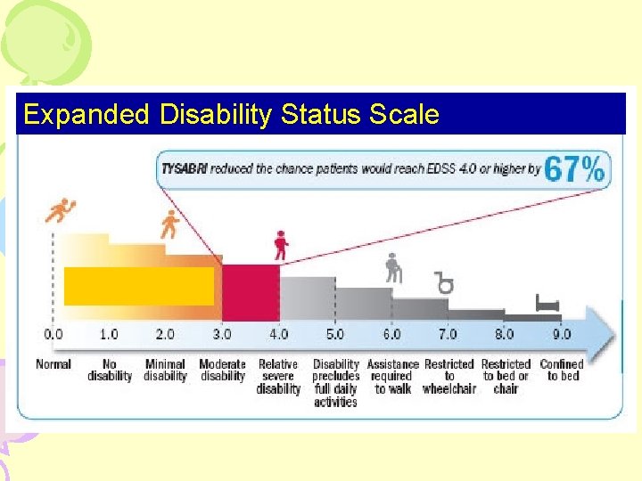 Expanded Disability Status Scale 
