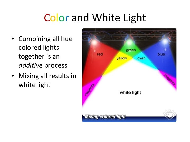 Color and White Light • Combining all hue colored lights together is an additive