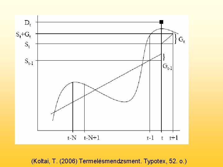 (Koltai, T. (2006) Termelésmendzsment. Typotex, 52. o. ) 