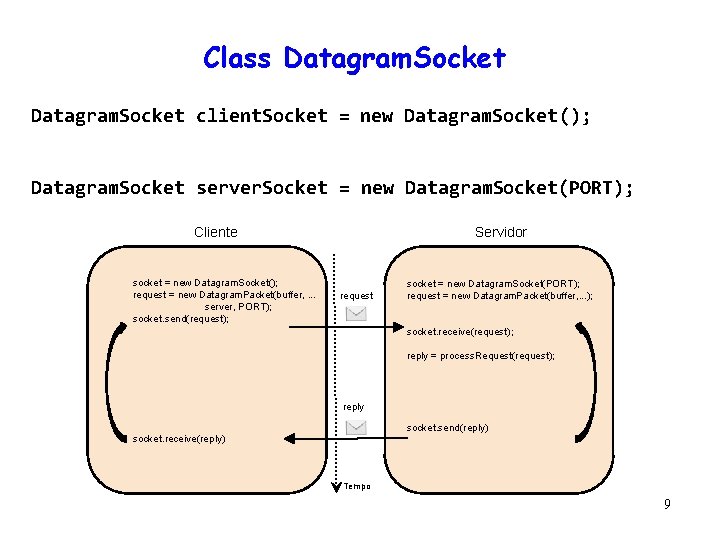 Class Datagram. Socket client. Socket = new Datagram. Socket(); Datagram. Socket server. Socket = Class Datagram. Socket client. Socket = new Datagram. Socket(); Datagram. Socket server. Socket =