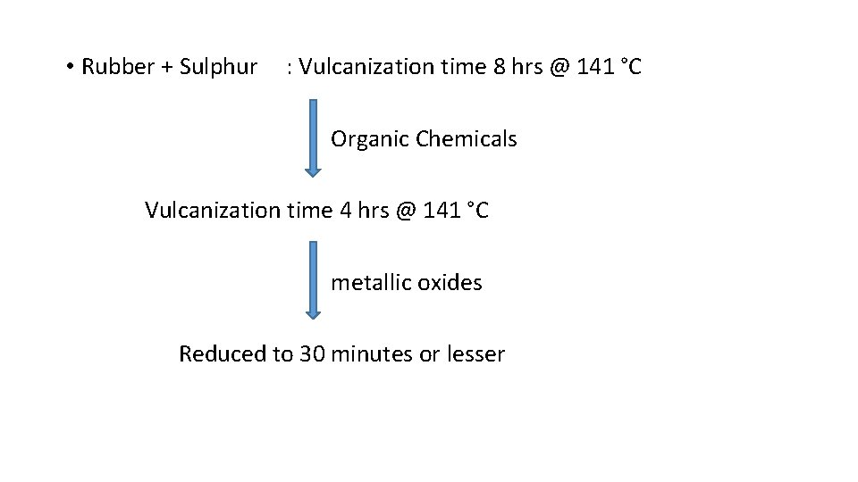 • Rubber + Sulphur : Vulcanization time 8 hrs @ 141 °C Organic