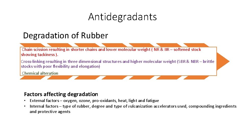 Antidegradants Degradation of Rubber Chain scission resulting in shorter chains and lower molecular weight