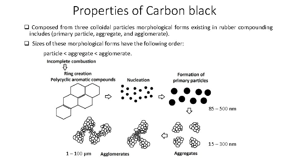 Properties of Carbon black q Composed from three colloidal particles morphological forms existing in