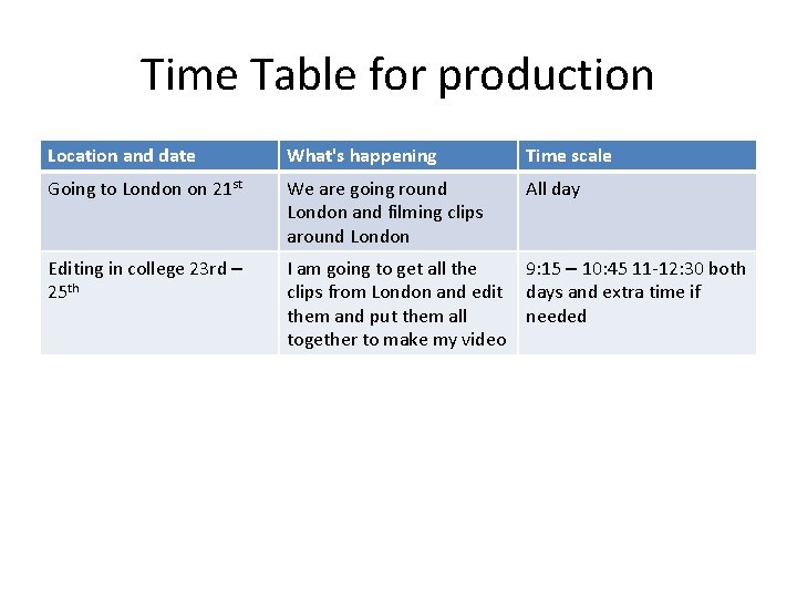 Time Table for production Location and date What's happening Time scale Going to London