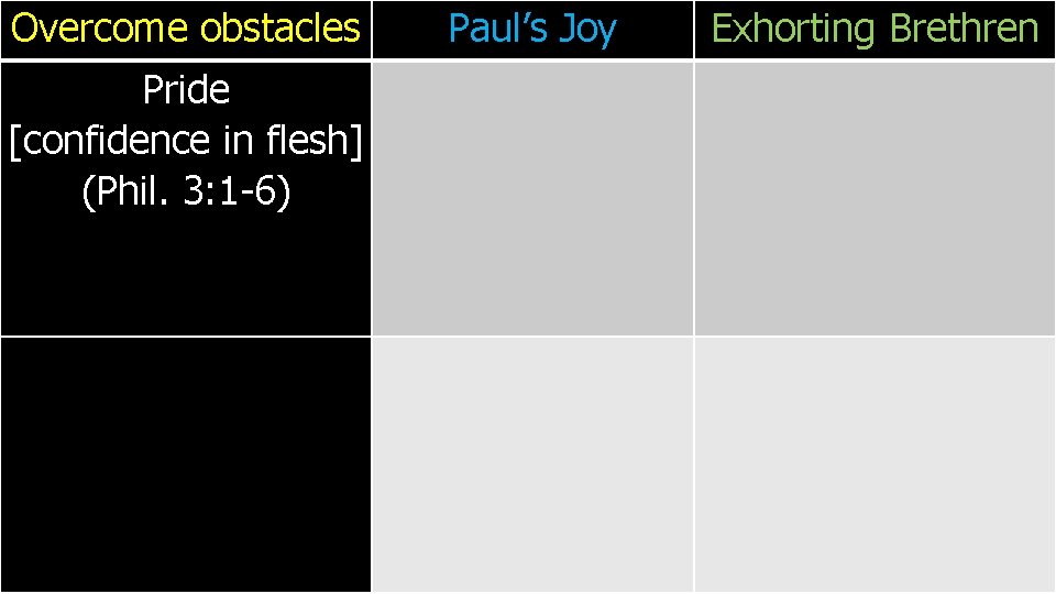 Overcome obstacles Pride [confidence in flesh] (Phil. 3: 1 -6) Paul’s Joy Exhorting Brethren