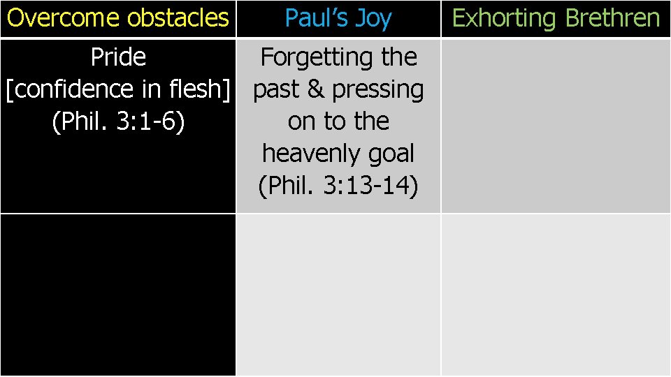 Overcome obstacles Paul’s Joy Pride Forgetting the [confidence in flesh] past & pressing (Phil.