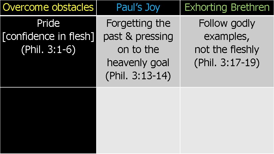 Overcome obstacles Paul’s Joy Pride Forgetting the [confidence in flesh] past & pressing (Phil.