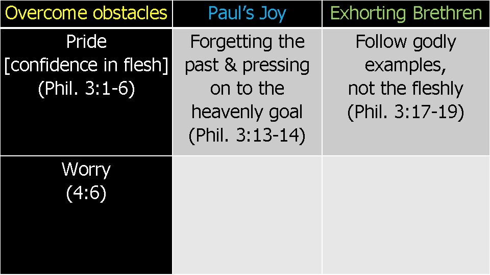 Overcome obstacles Paul’s Joy Pride Forgetting the [confidence in flesh] past & pressing (Phil.