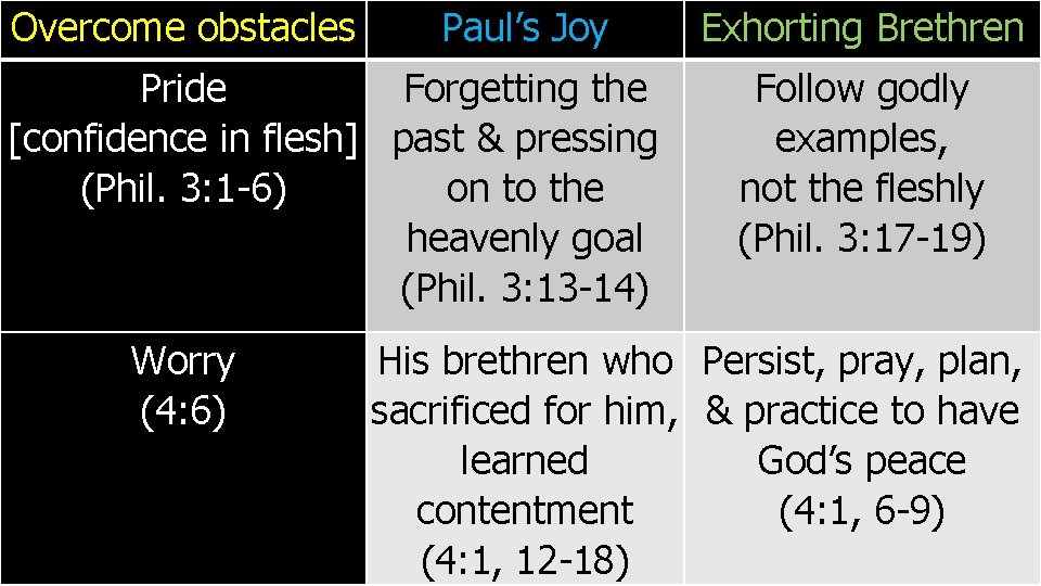 Overcome obstacles Paul’s Joy Pride Forgetting the [confidence in flesh] past & pressing (Phil.