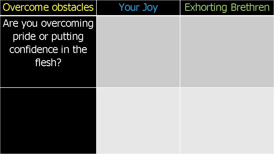 Overcome obstacles Are you overcoming pride or putting confidence in the flesh? Your Joy